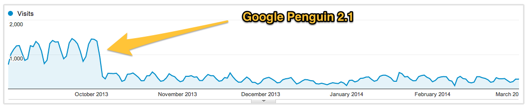 googleペンギンドロップ